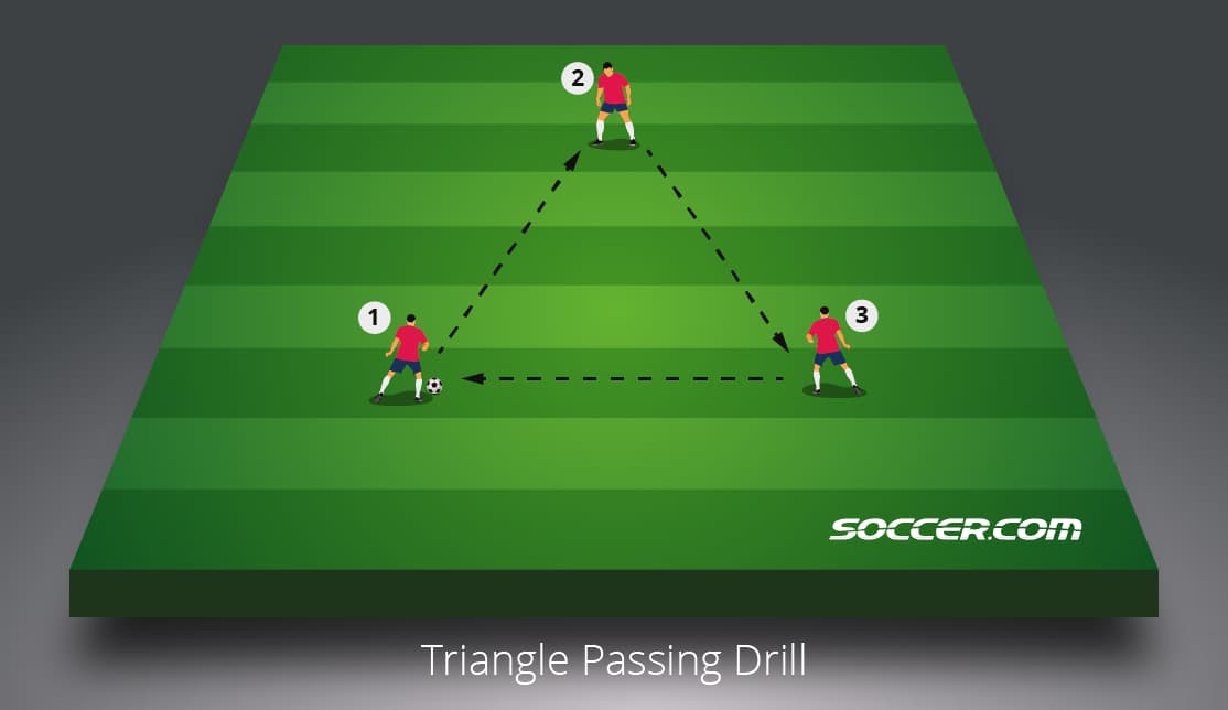 Football passing drills hot sale